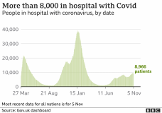 hospital cases uk 8nov-nc