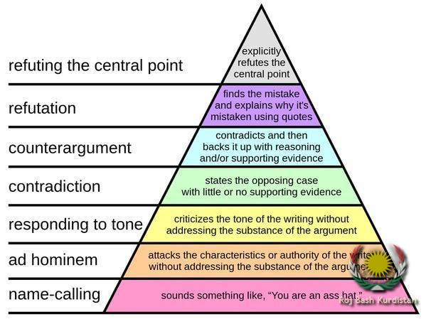 How to argue